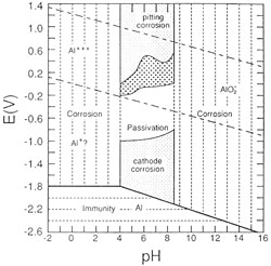 graph 5