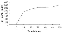 graph1